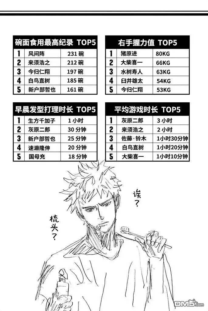 《DAYS》第68话 第23页