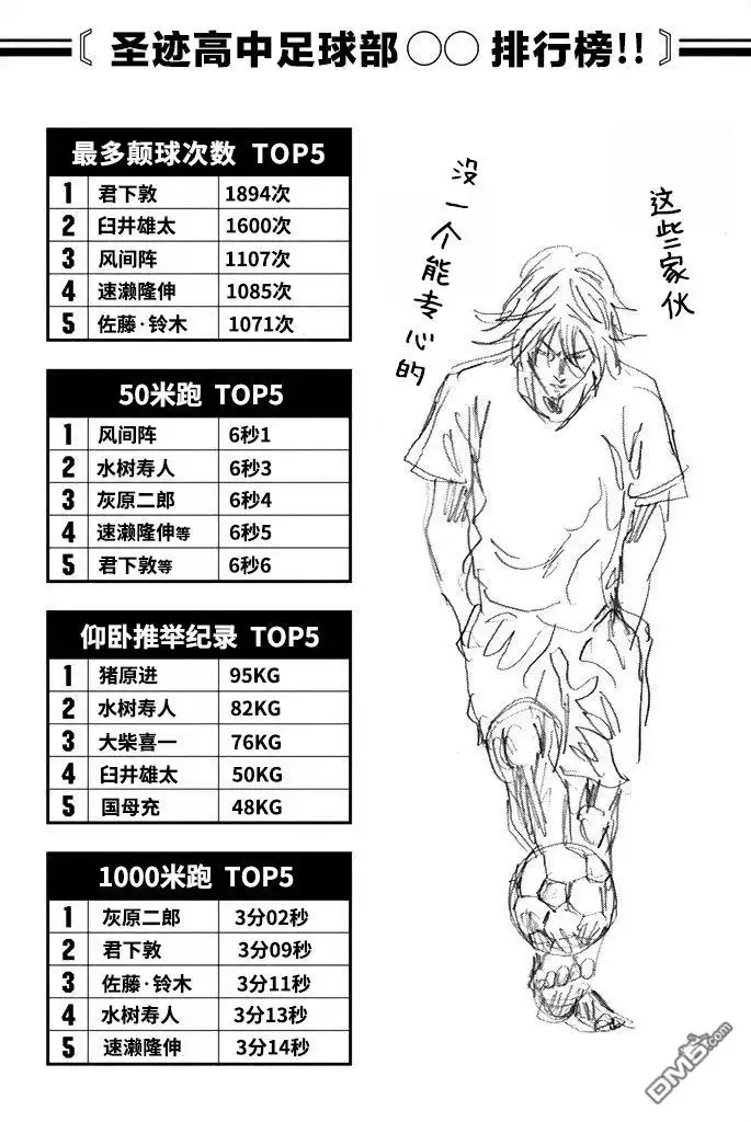 《DAYS》第68话 第21页