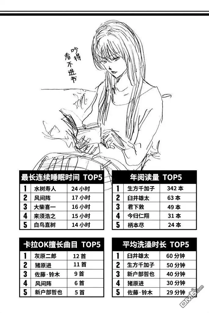 《DAYS》第68话 第22页