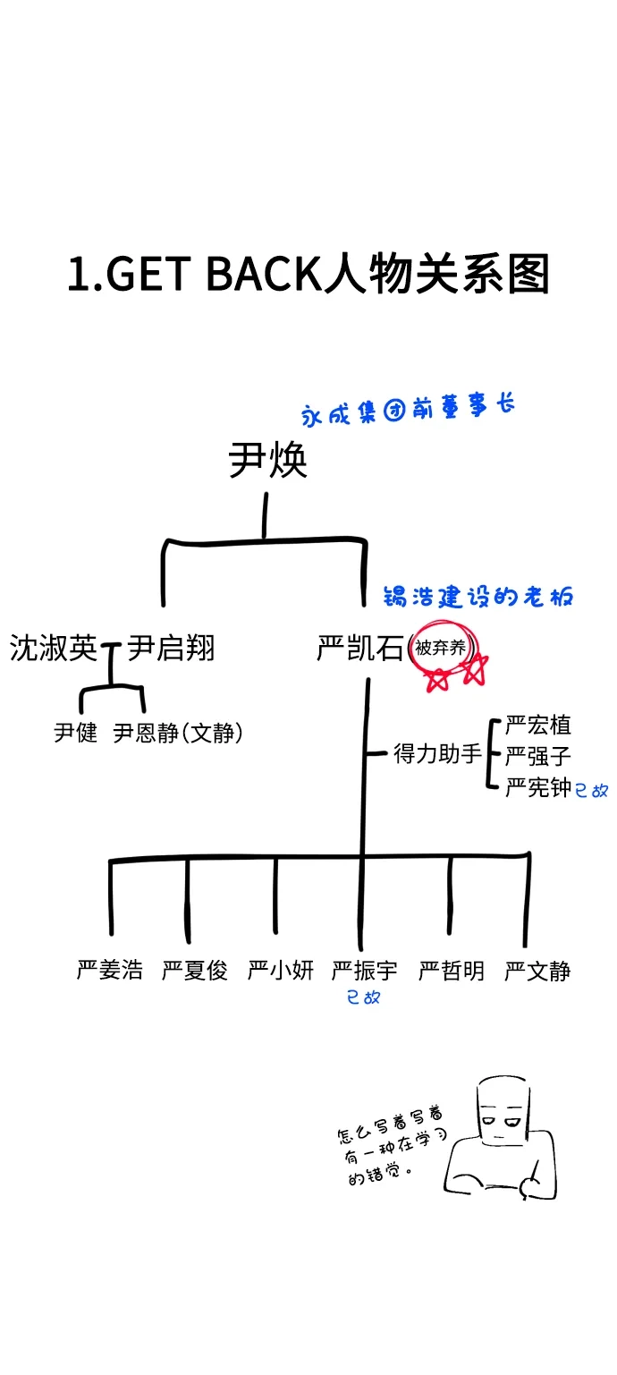 《GET BACK》后记 第7页