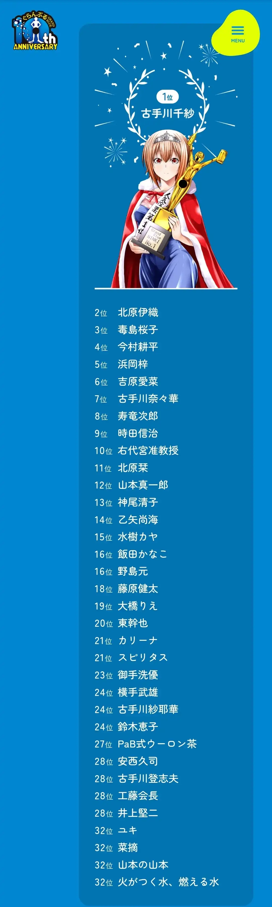 GRANDBLUE碧蓝之海 番外篇 官方人气投票结果 第1页
