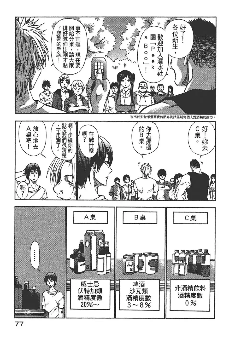 GRANDBLUE碧蓝之海 单行本 第01卷 第77页