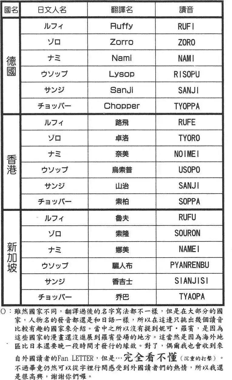ONE PIECE航海王 单行本 第26卷 第62页