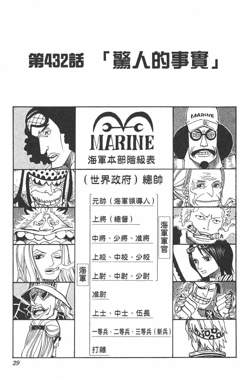 ONE PIECE航海王 单行本 第45卷 第29页