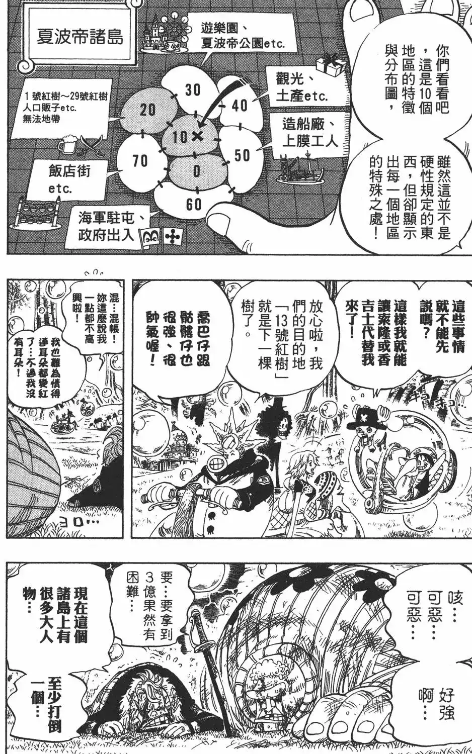 ONE PIECE航海王 单行本 第51卷 第130页