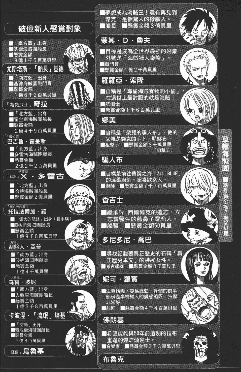 ONE PIECE航海王 单行本 第52卷 第4页