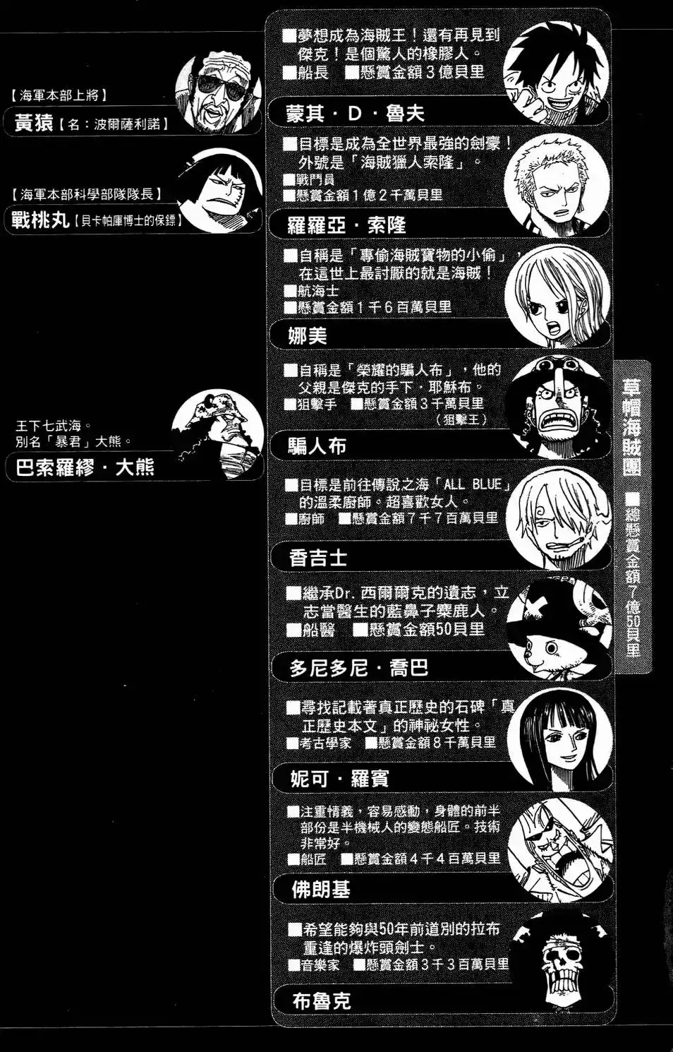 ONE PIECE航海王 单行本 第53卷 第3页