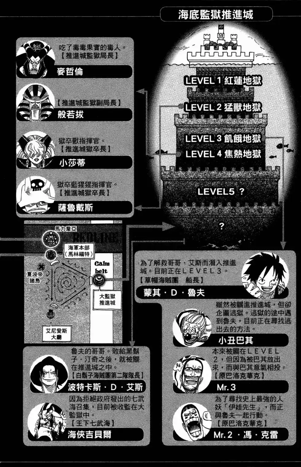 ONE PIECE航海王 单行本 第55卷 第4页