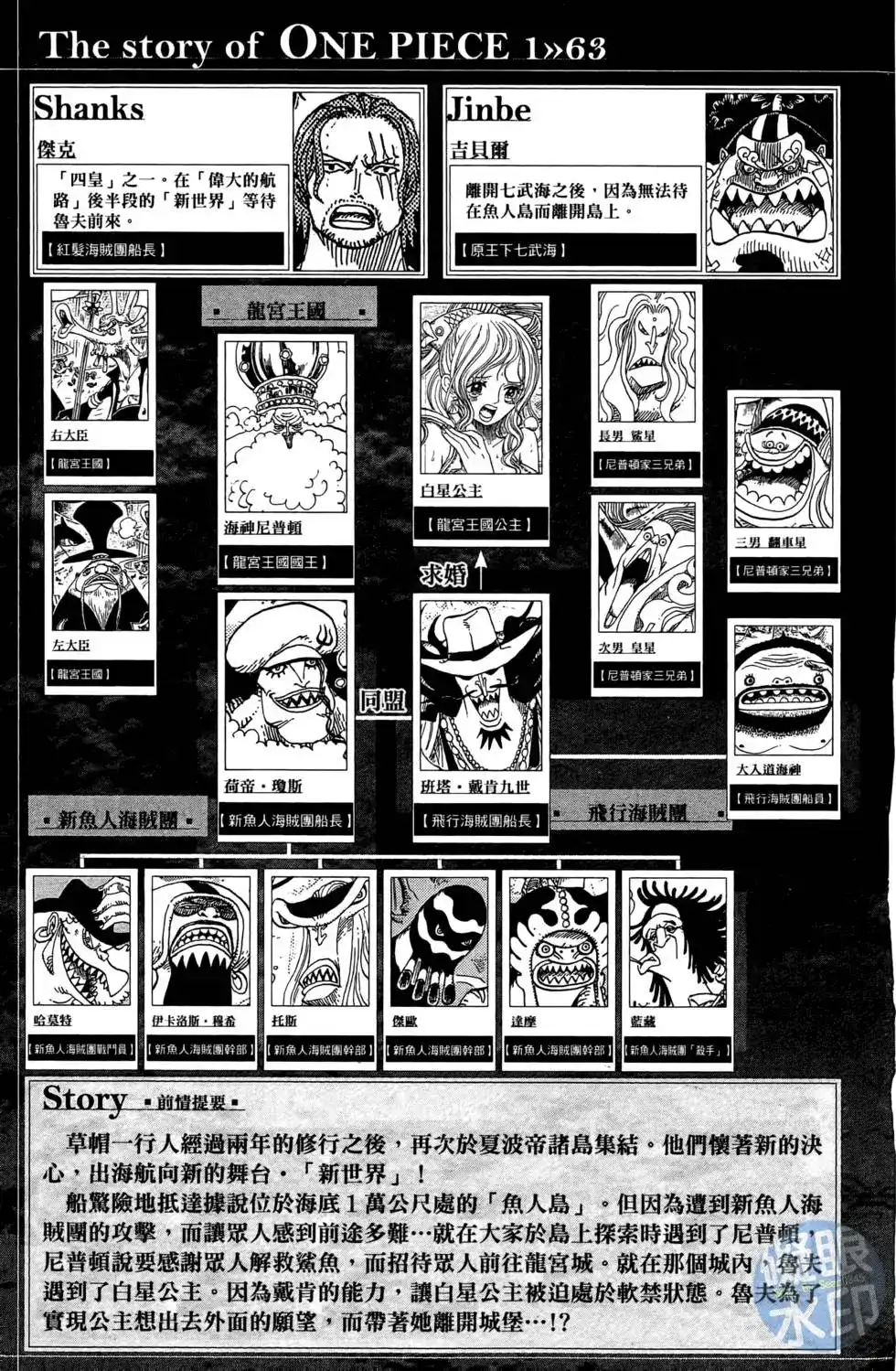 ONE PIECE航海王 单行本 第63卷 第5页