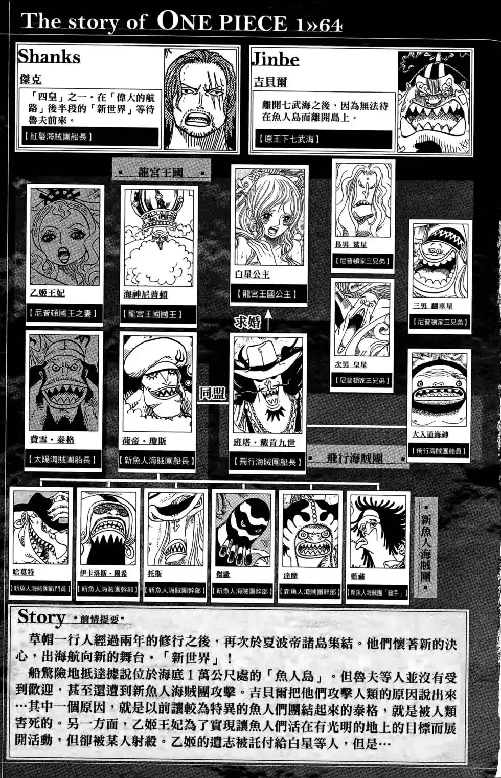 ONE PIECE航海王 单行本 第64卷 第5页
