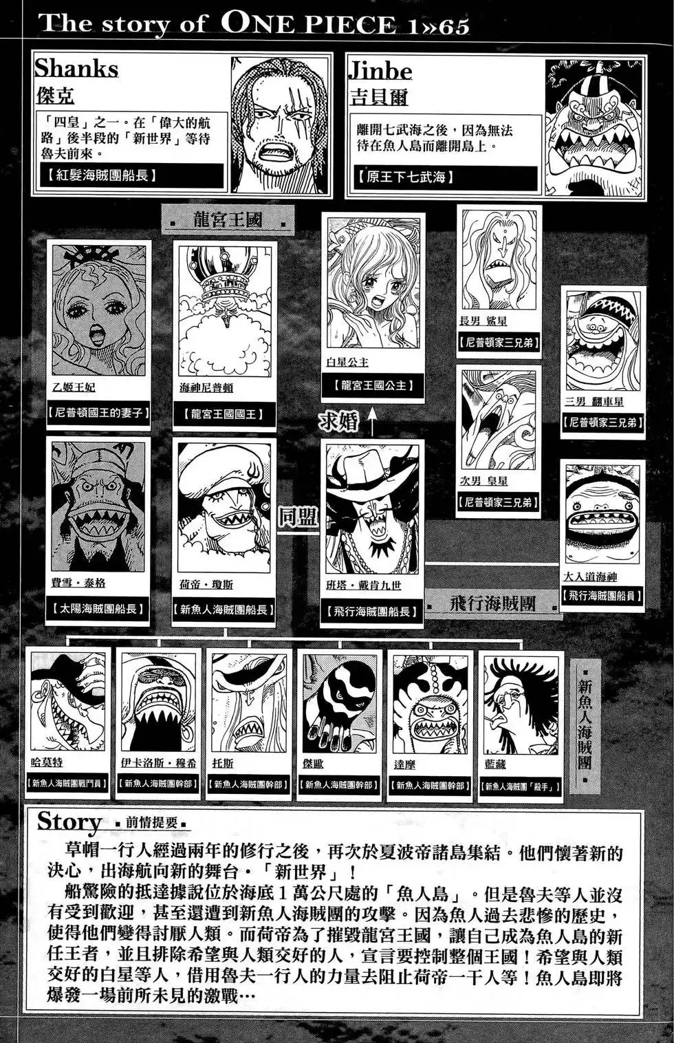 ONE PIECE航海王 单行本 第65卷 第5页