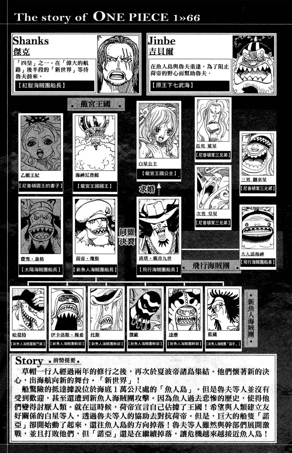 ONE PIECE航海王 单行本 第66卷 第5页