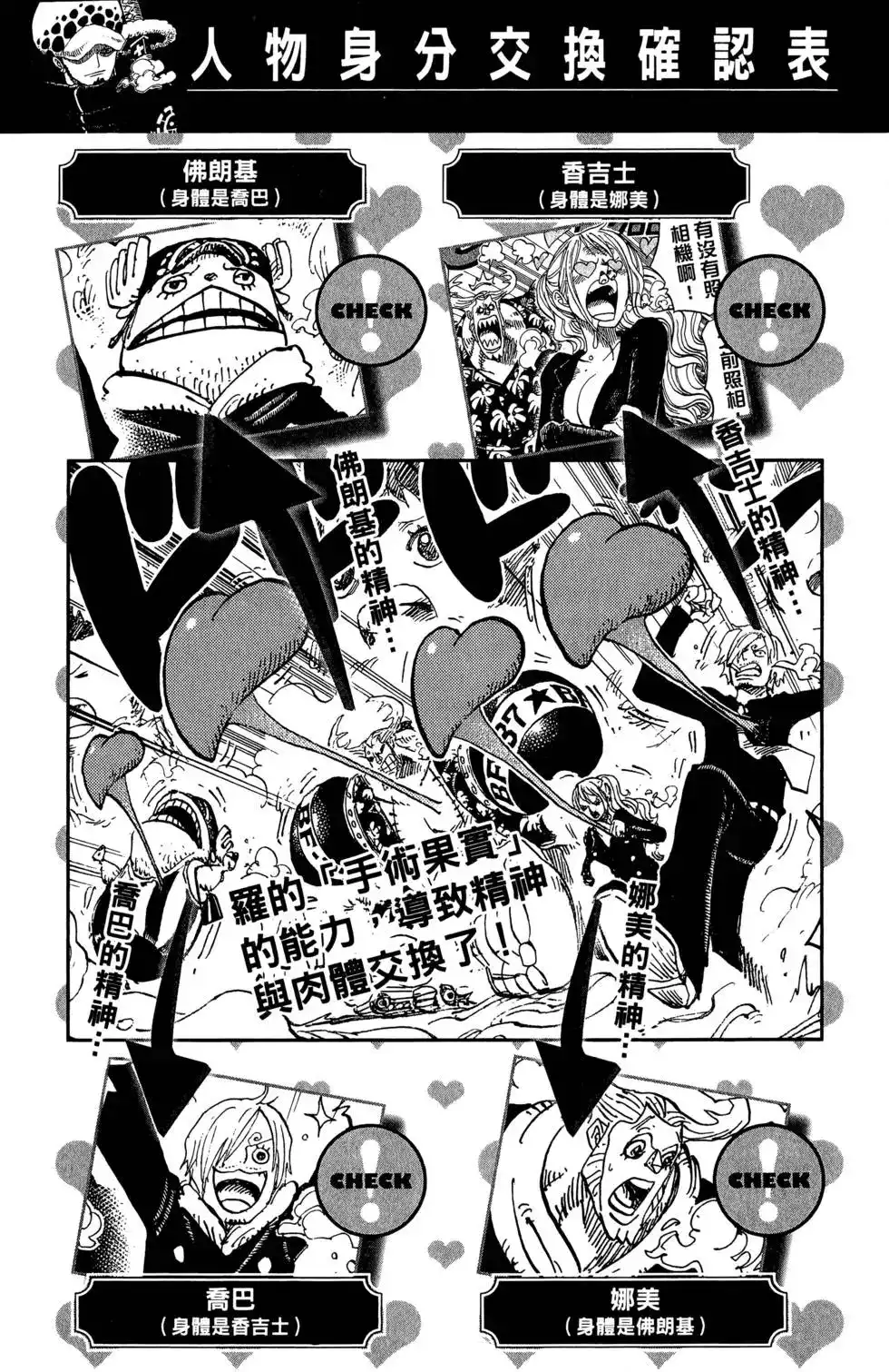 ONE PIECE航海王 单行本 第68卷 第7页