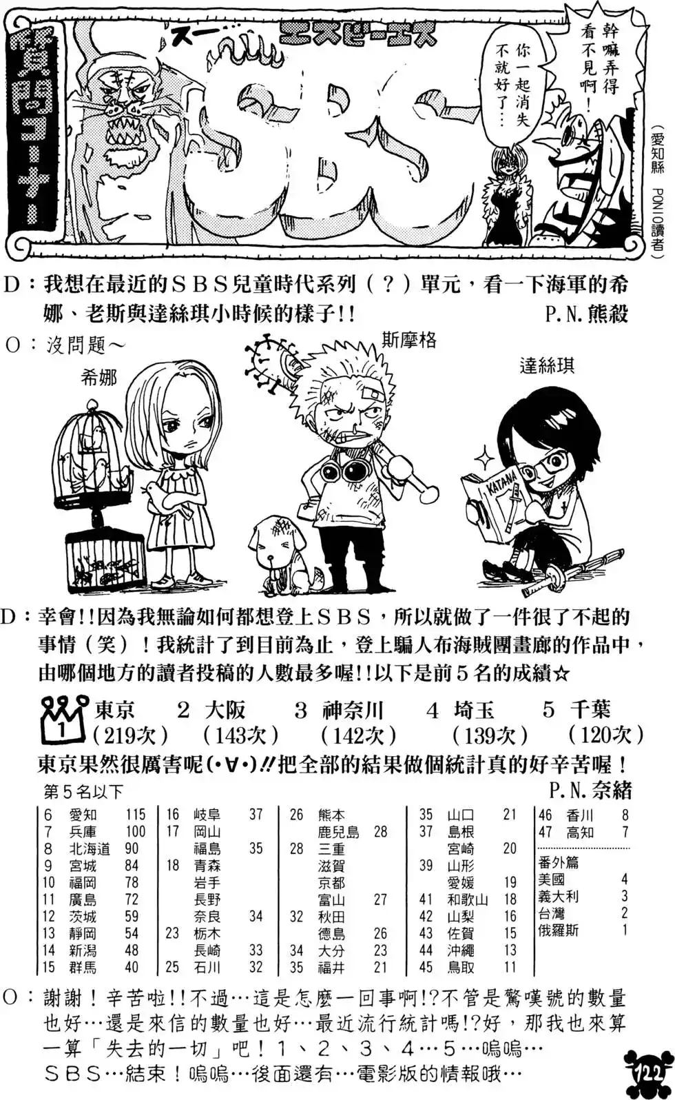 ONE PIECE航海王 单行本 第68卷 第122页