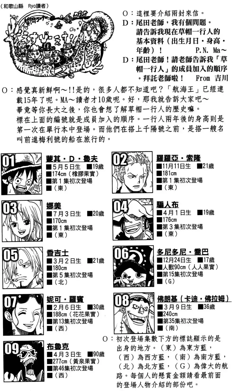 ONE PIECE航海王 单行本 第69卷 第66页