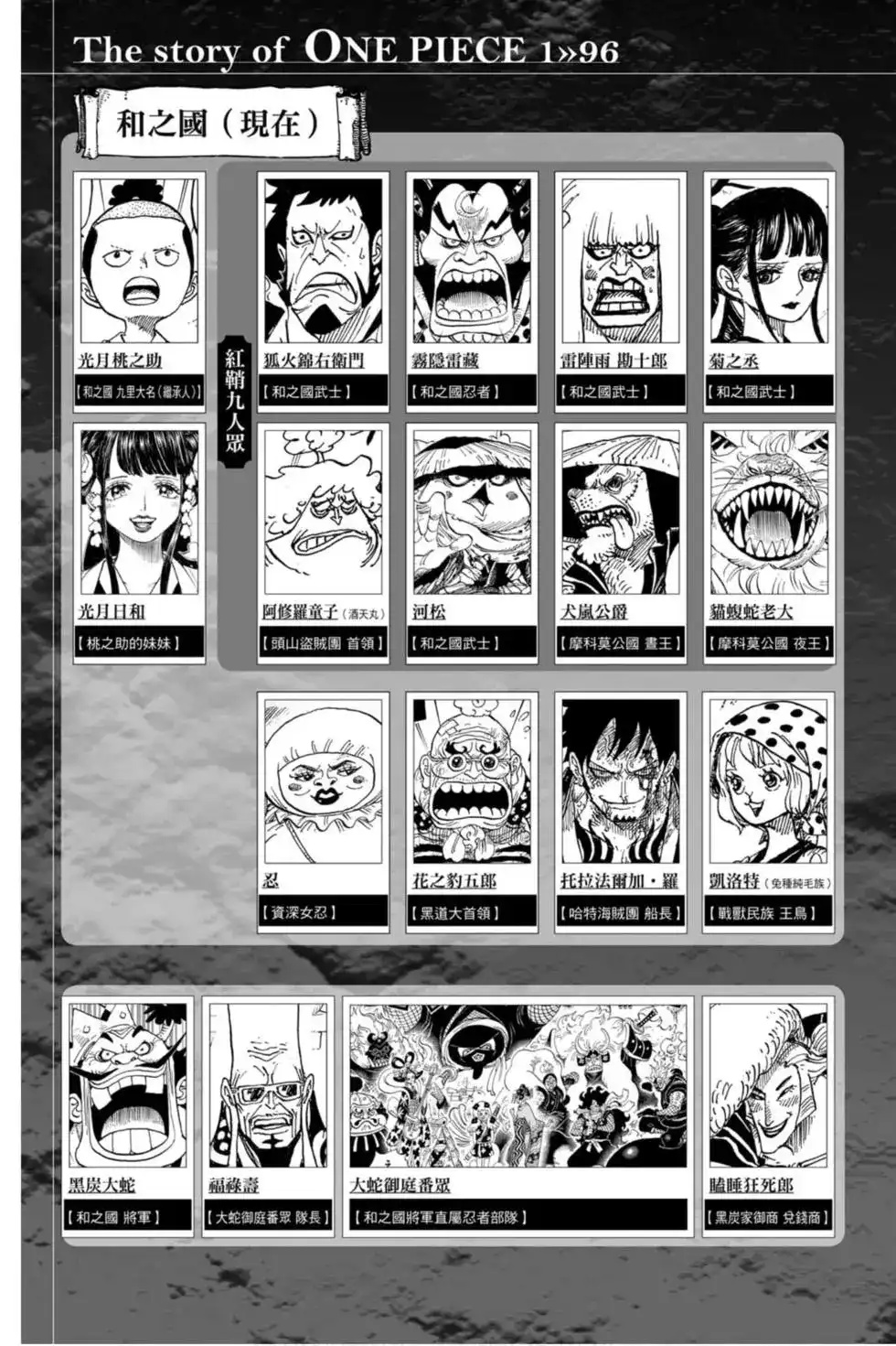 ONE PIECE航海王 单行本 第96卷 第4页