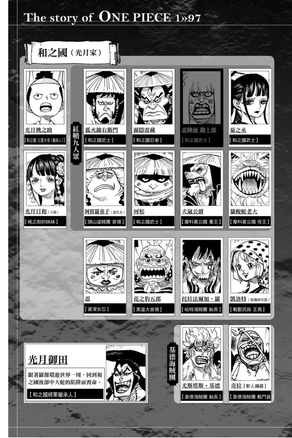 ONE PIECE航海王 单行本 第97卷 第4页