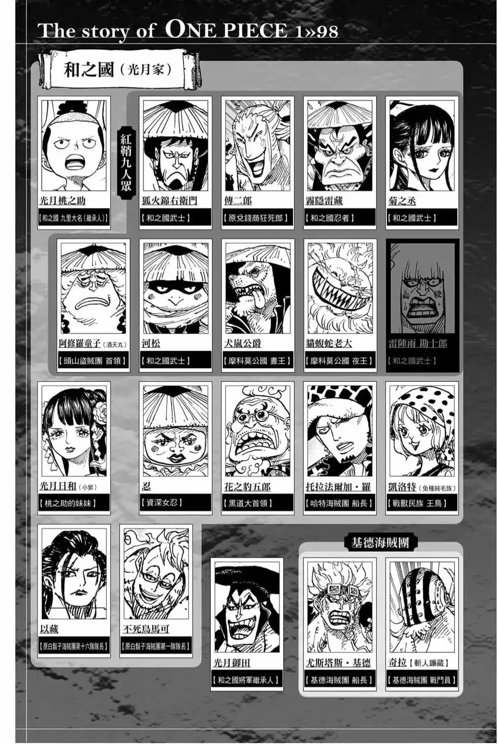 ONE PIECE航海王 单行本 第98卷 第4页