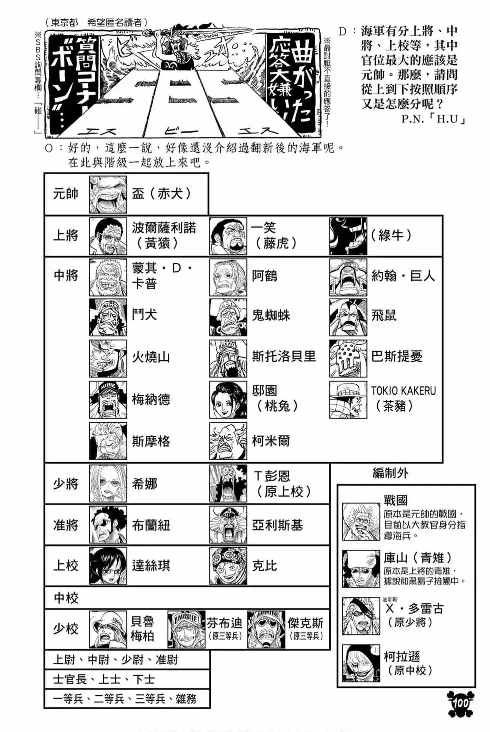 ONE PIECE航海王 单行本 第98卷 第101页