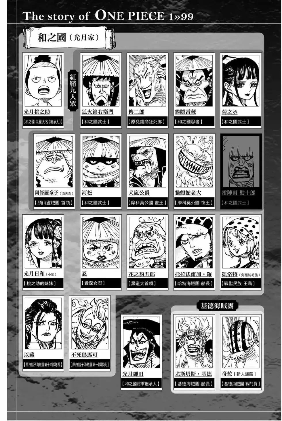 ONE PIECE航海王 单行本 第99卷 第4页