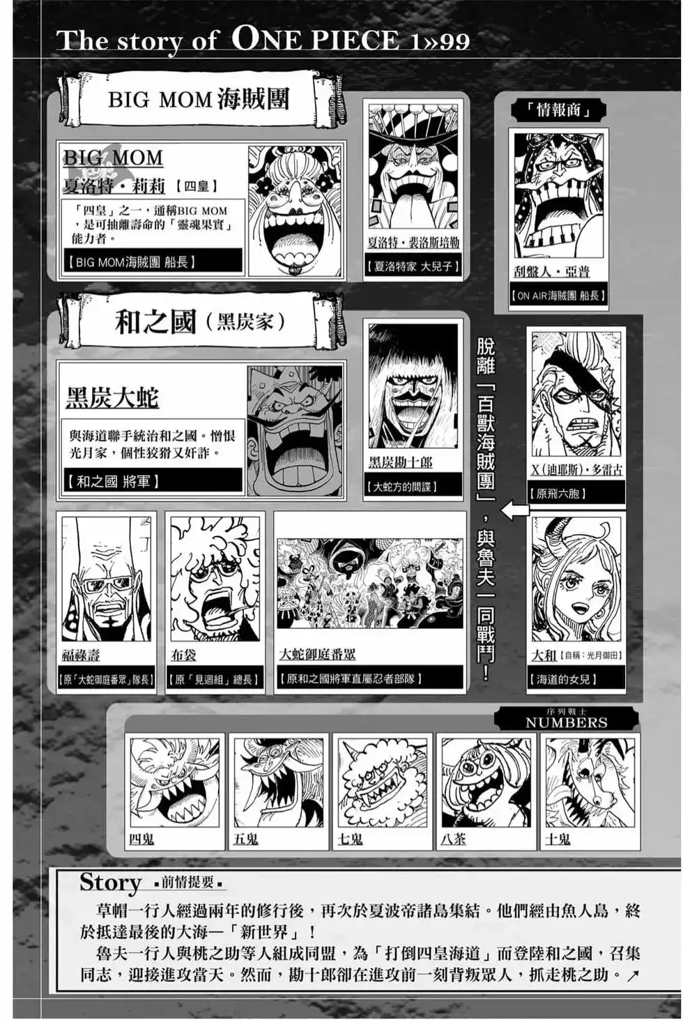 ONE PIECE航海王 单行本 第99卷 第6页