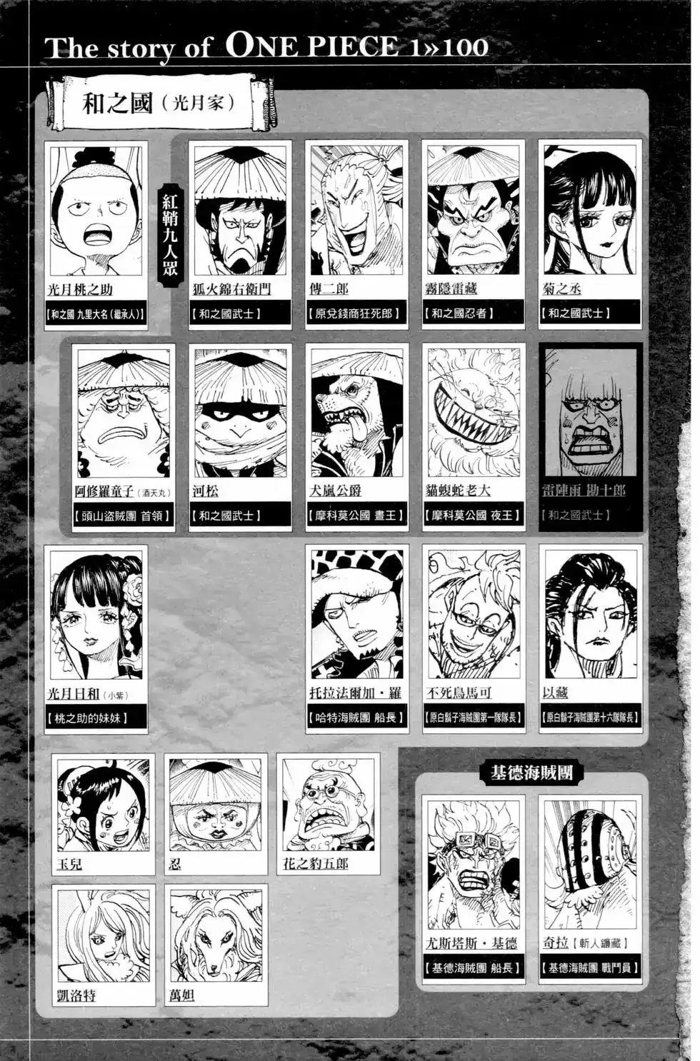 ONE PIECE航海王 单行本 第100卷 第6页