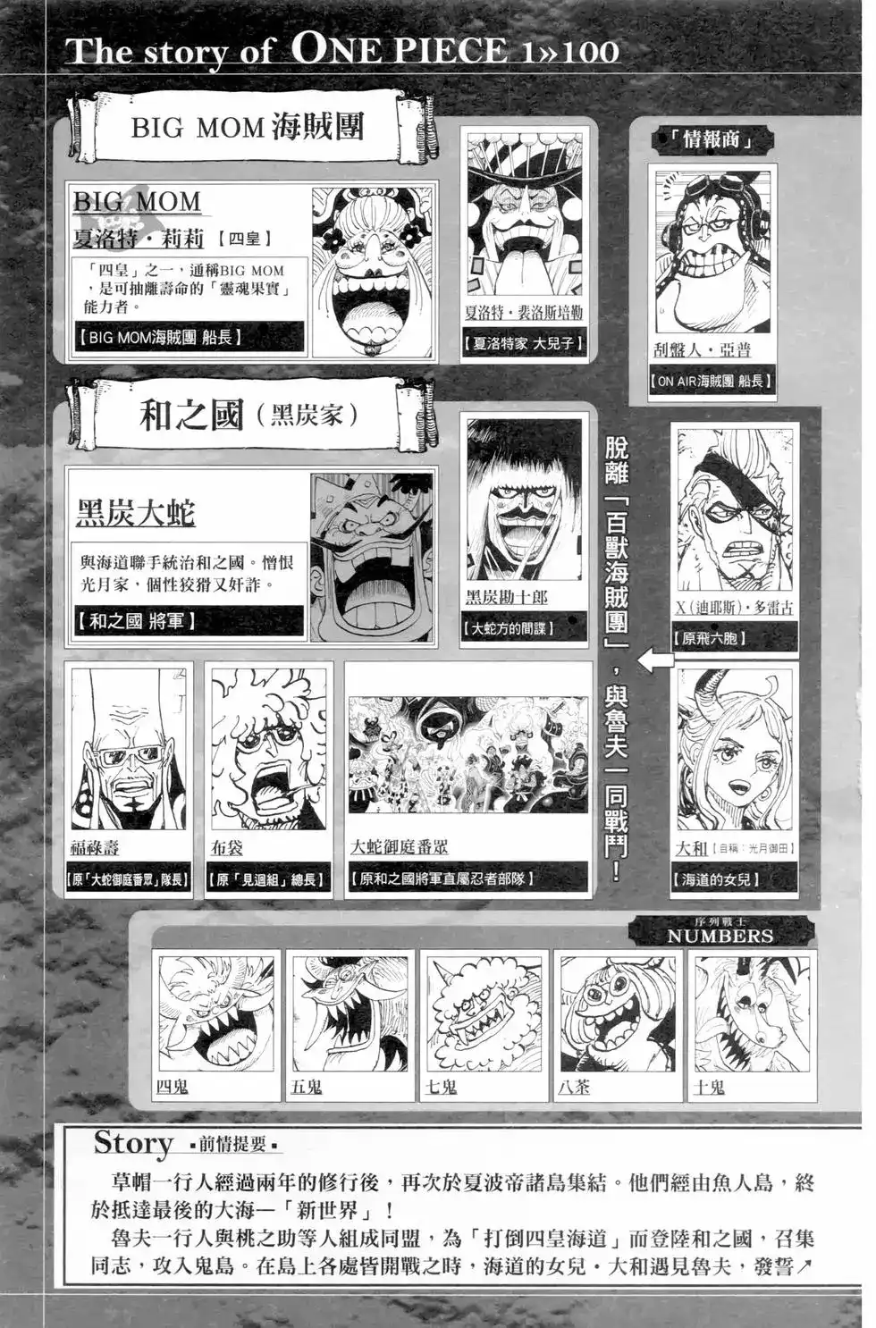 ONE PIECE航海王 单行本 第100卷 第8页