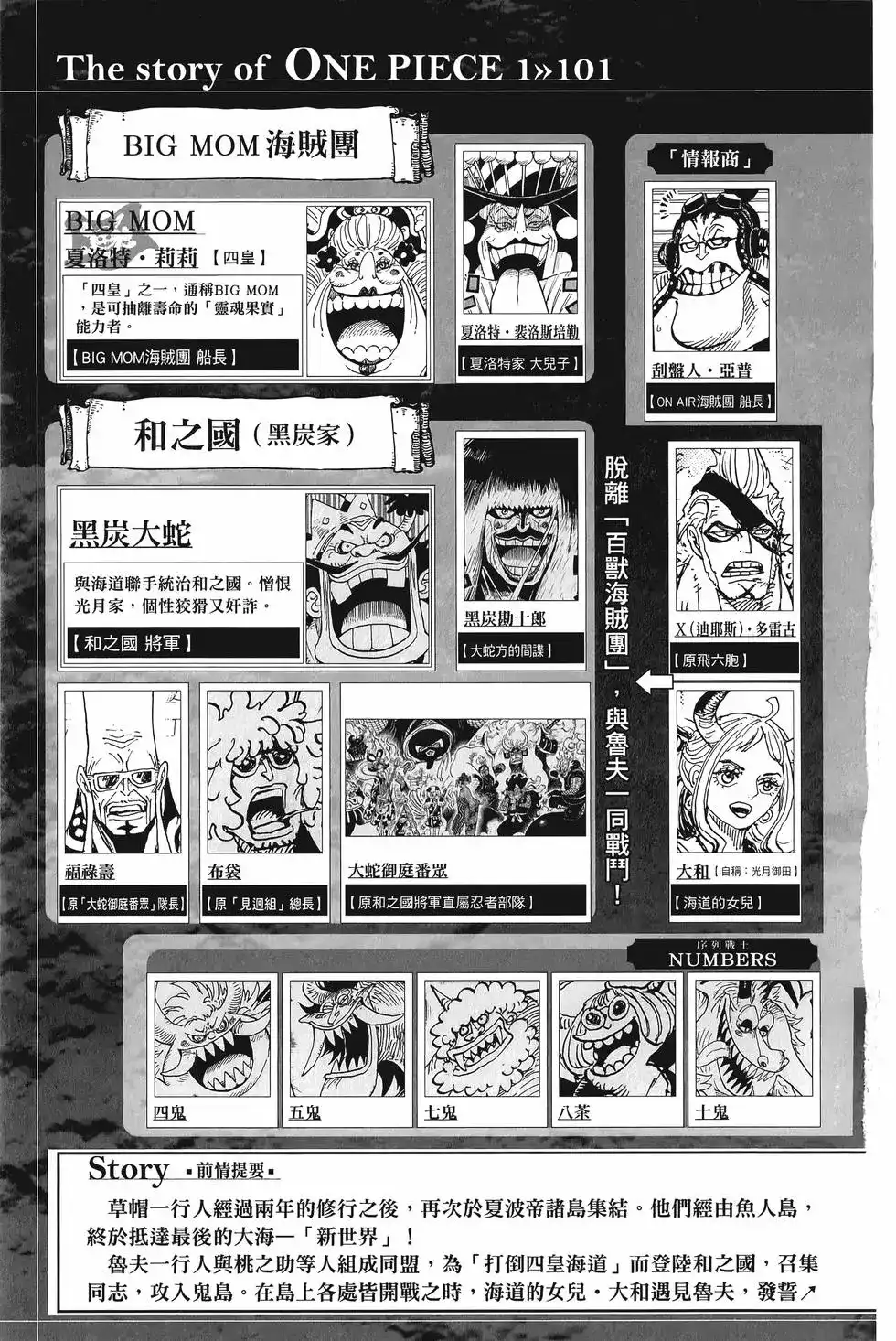 ONE PIECE航海王 单行本 第101卷 第8页