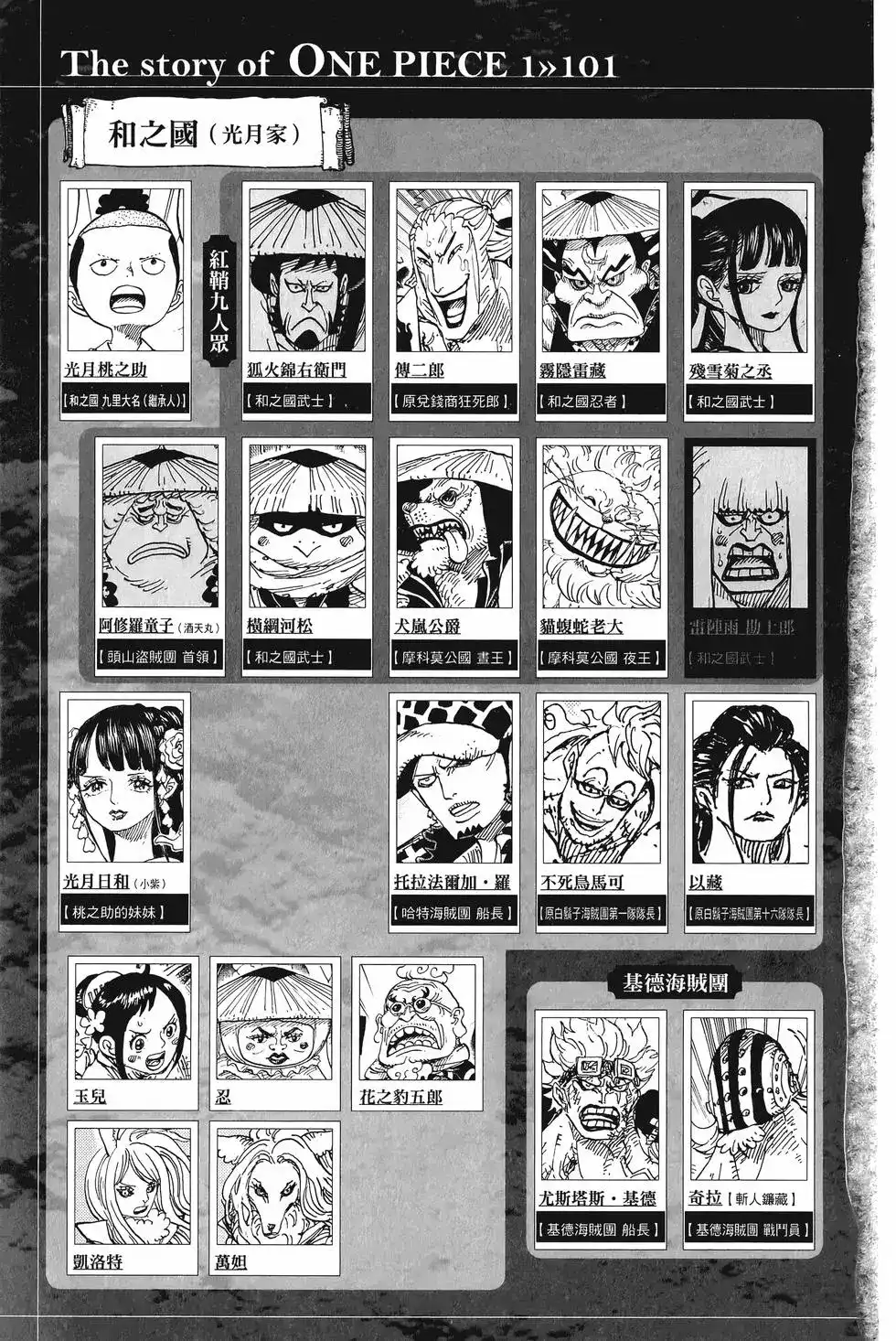ONE PIECE航海王 单行本 第101卷 第6页