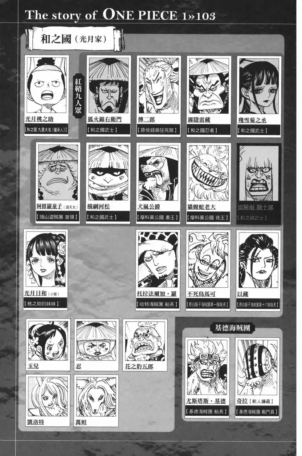 ONE PIECE航海王 单行本 第103卷 第6页
