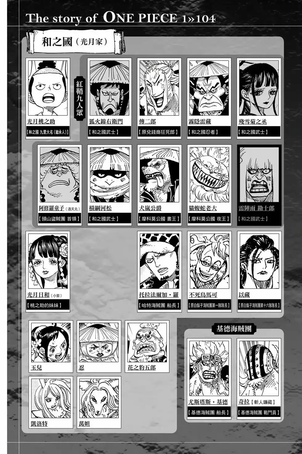 ONE PIECE航海王 单行本 第104卷 第4页