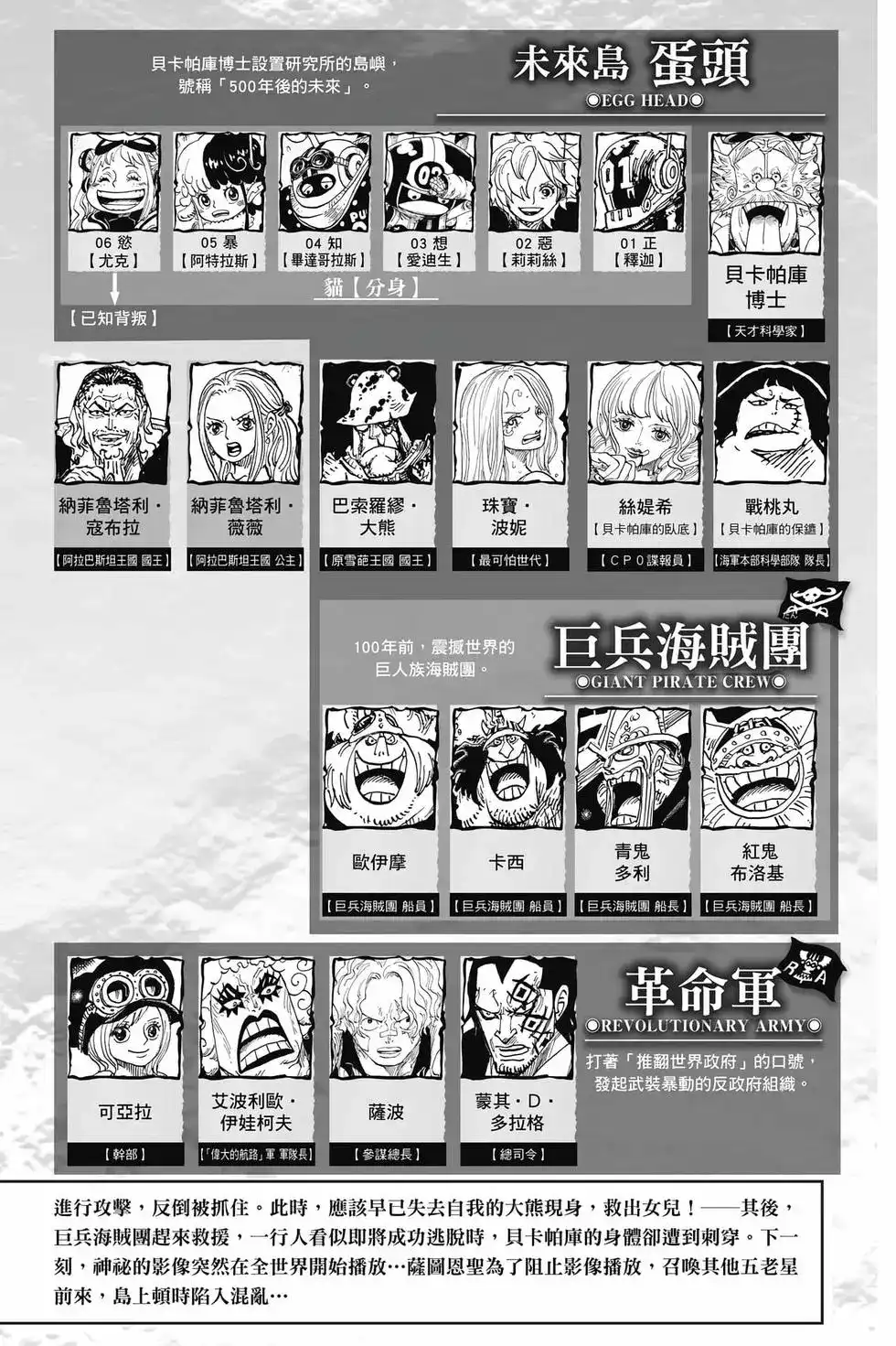 ONE PIECE航海王 单行本 第110卷 第5页