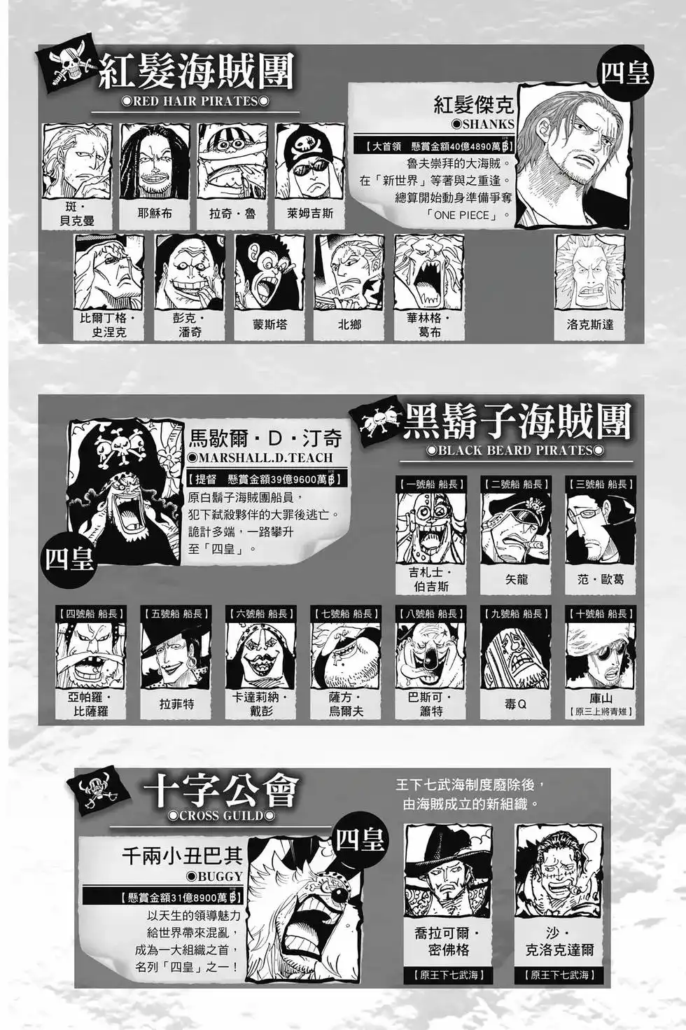 ONE PIECE航海王 单行本 第110卷 第4页