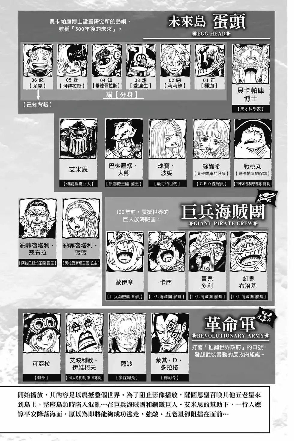 ONE PIECE航海王 单行本 第111卷 第5页