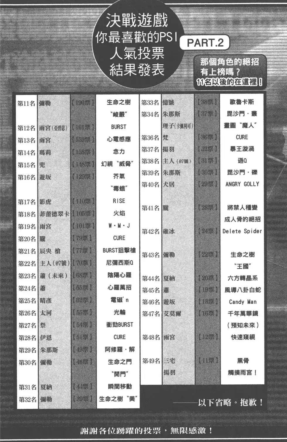 《PSYREN~决战游戏~》单行本 第13卷 第64页