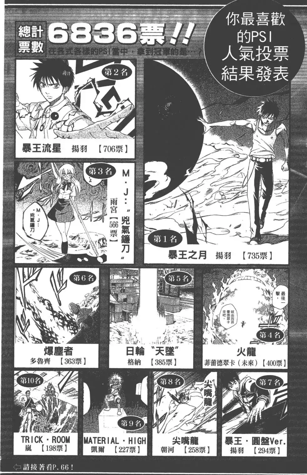 《PSYREN~决战游戏~》单行本 第13卷 第45页