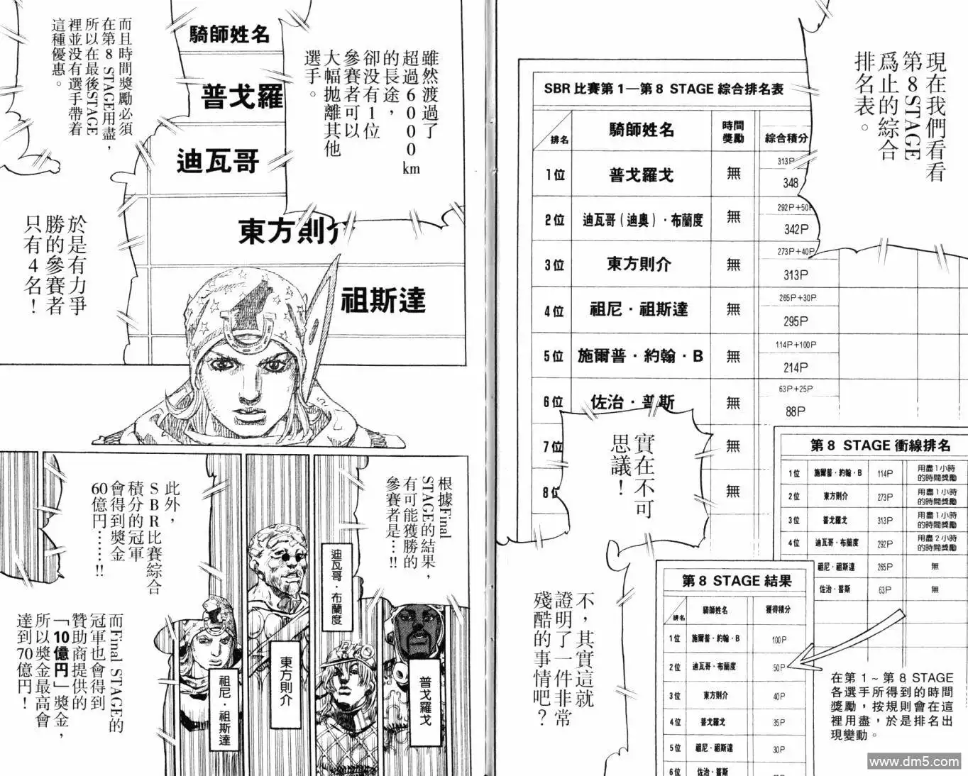 《SBR(Steel.Ball.Run)》第23卷 第66页