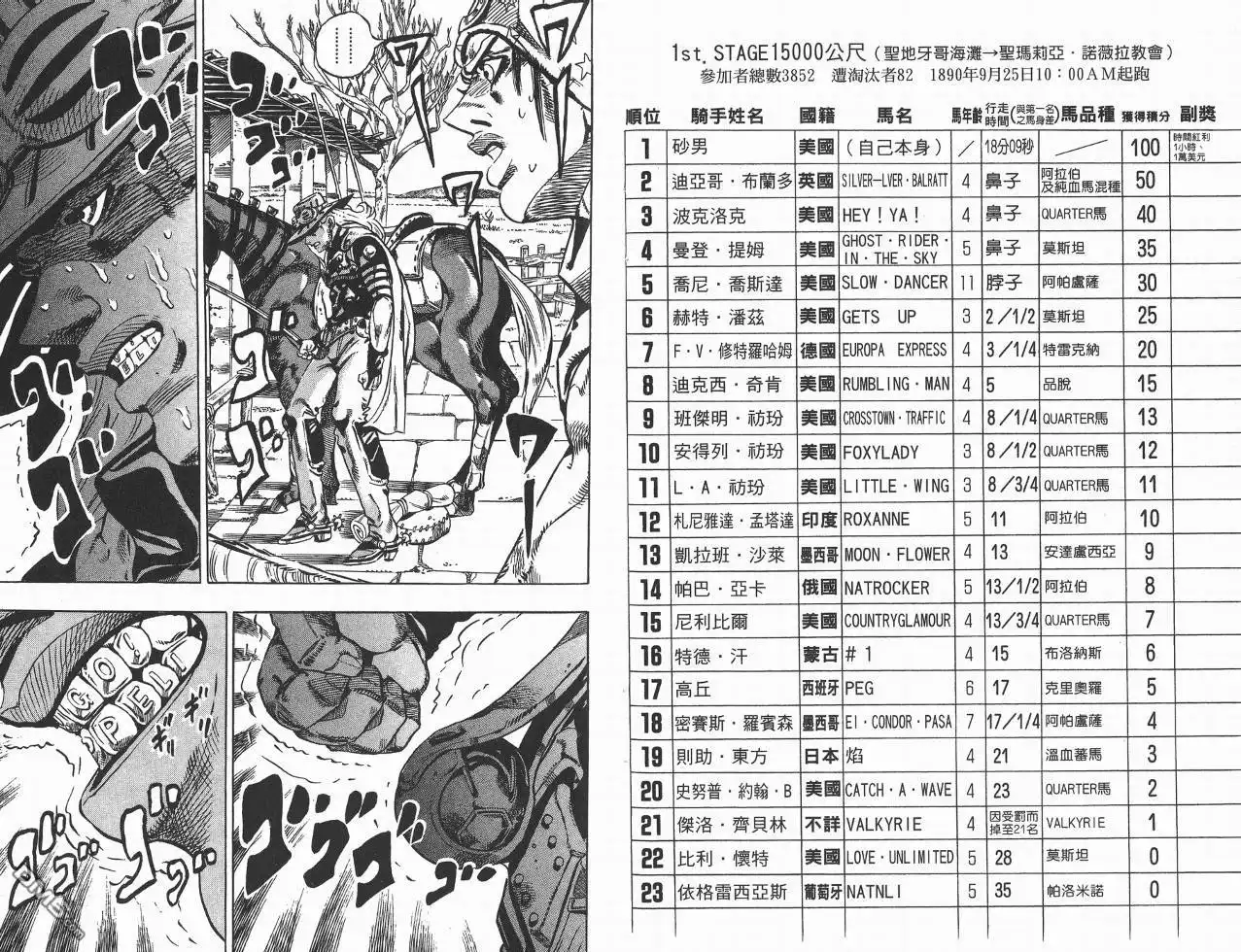 《SBR(Steel.Ball.Run)》第3卷 第9页
