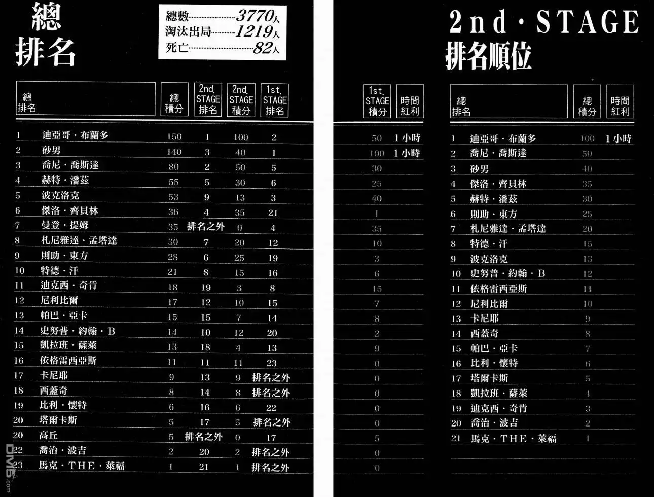 《SBR(Steel.Ball.Run)》第6卷 第90页