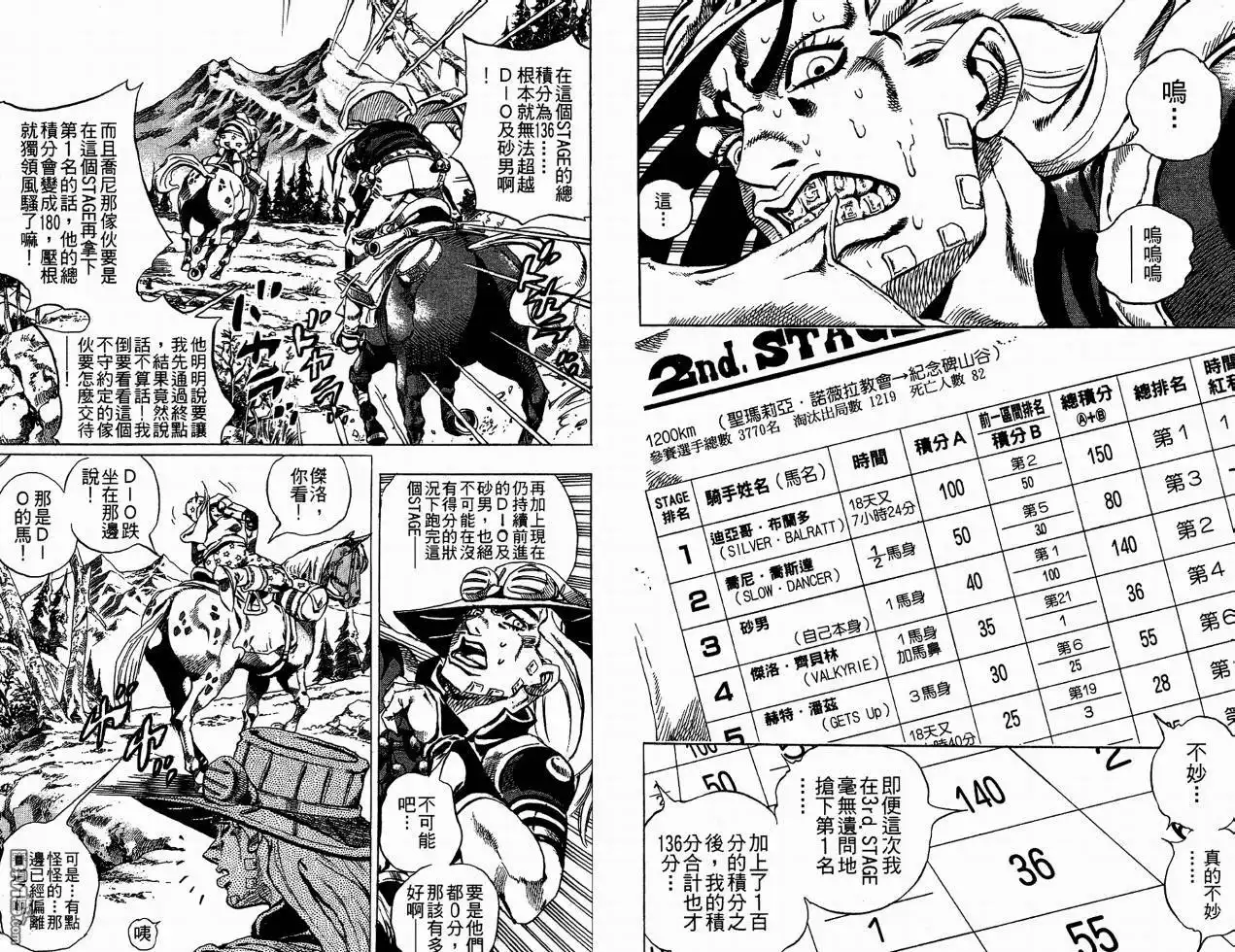 《SBR(Steel.Ball.Run)》第6卷 第15页
