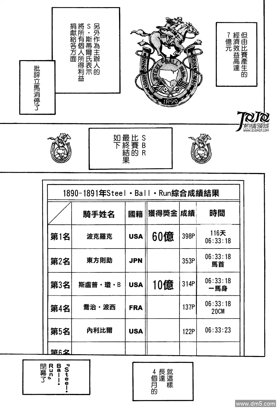 《SBR(Steel.Ball.Run)》第94话 幸福的去向 第31页