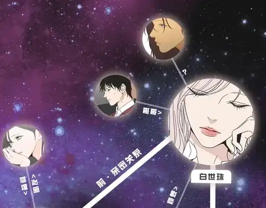 《What Does The Fox Say？》人物揭秘-世珠篇 第12页