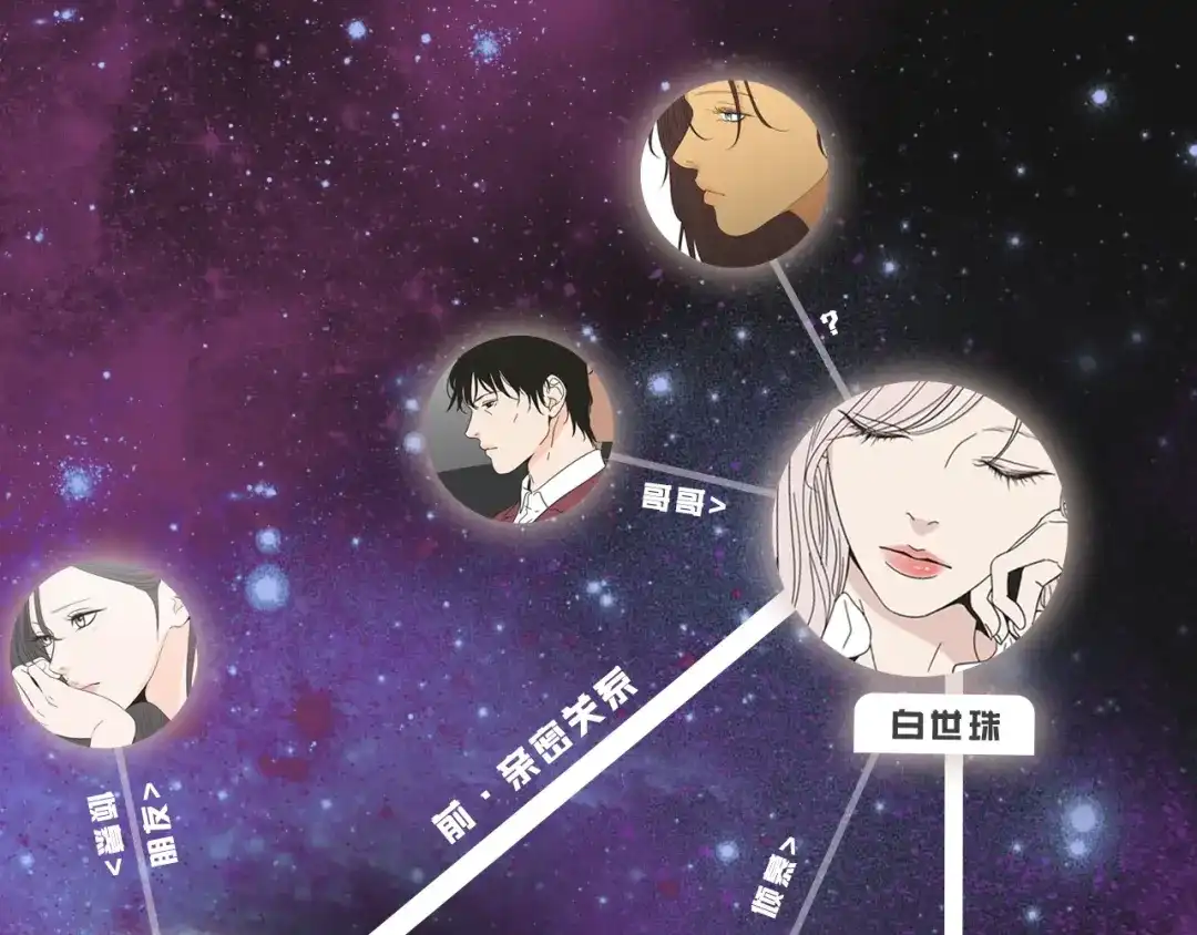 《What Does The Fox Say？》人物揭秘-星智篇 第12页