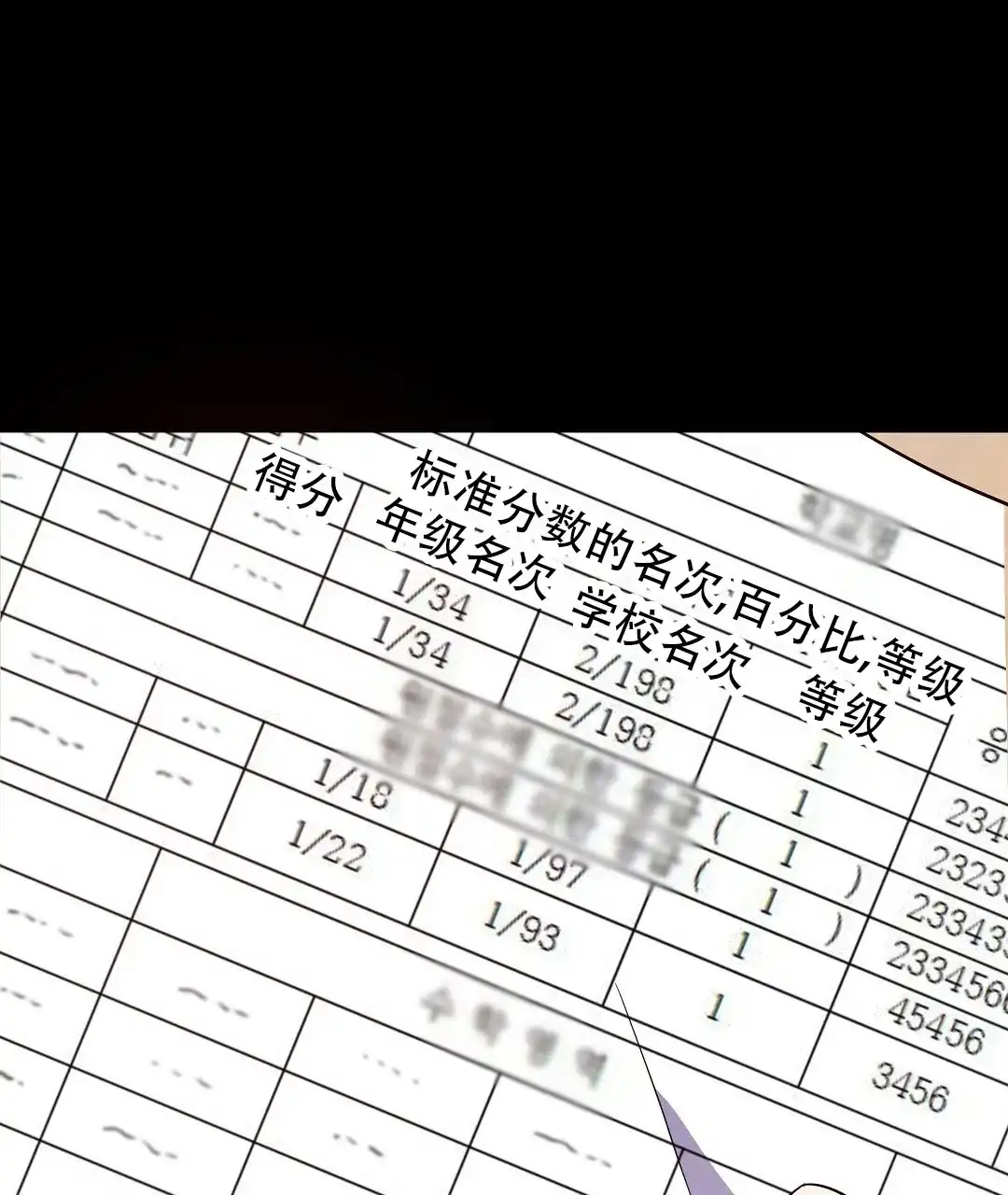 爱情记录簿 第6话 第25页