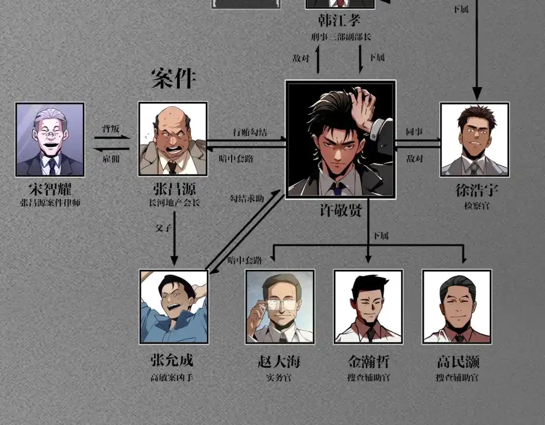 《半岛检察官》第10话 戏耍 第177页