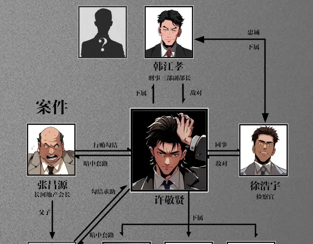 《半岛检察官》第6话 重重套路 第178页