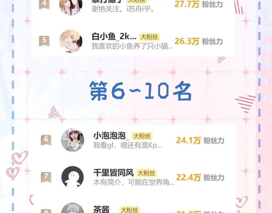 《帮我拍拍》第49话 “粥粥” 第131页