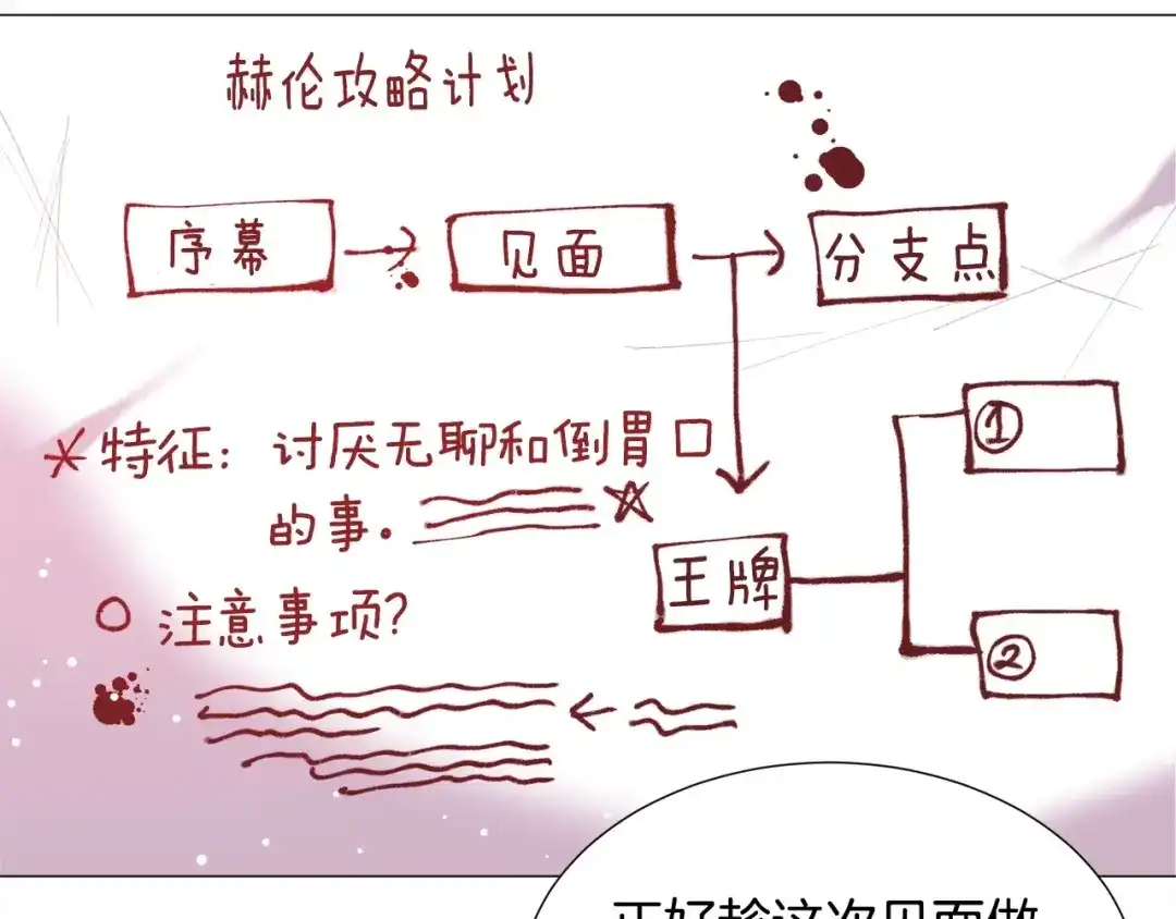 《被迫在乙女游戏里养鱼》第15话 教学 第36页