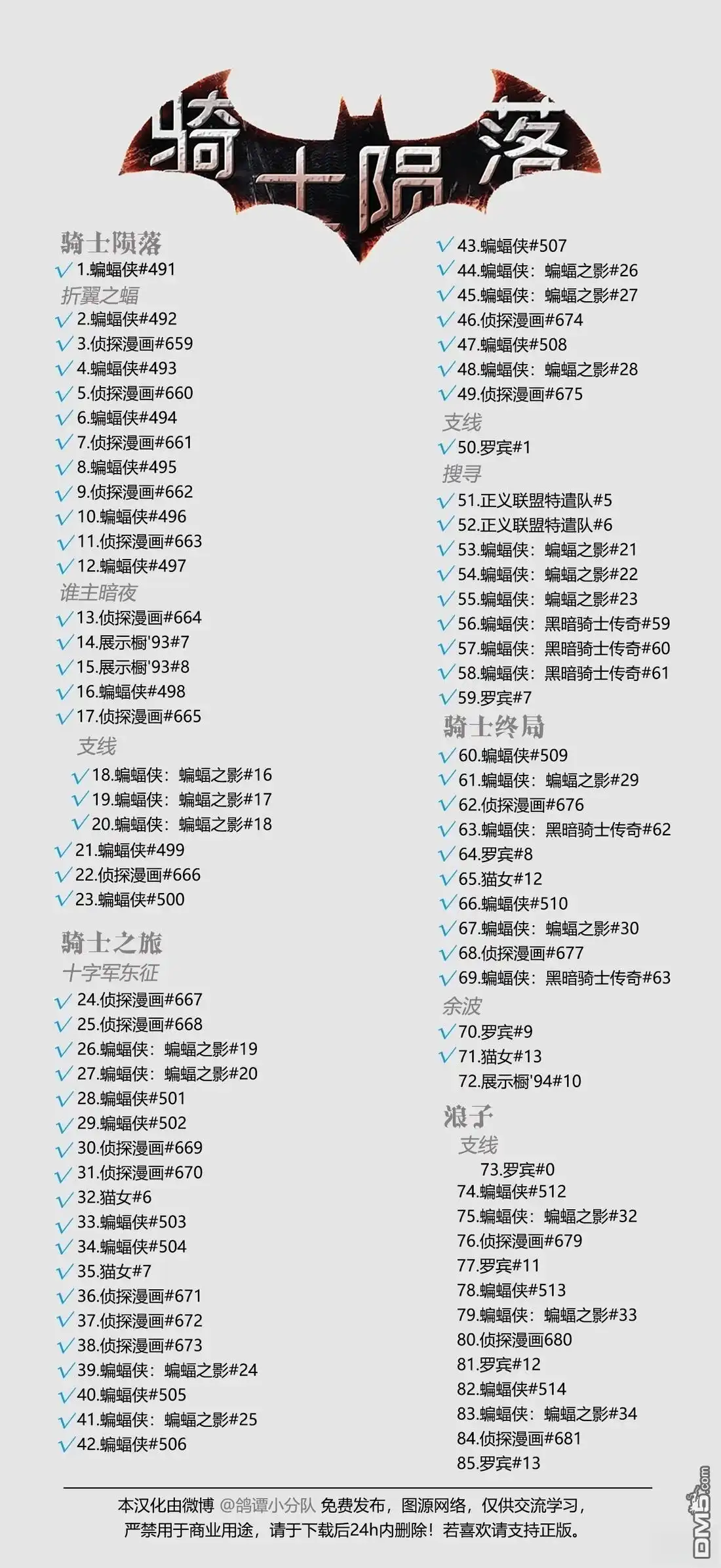 《蝙蝠侠：骑士陨落》第71话 第23页