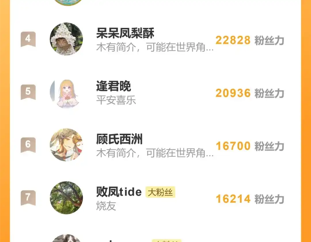 《不可抗引力》009 这是约会？可以是。 第132页